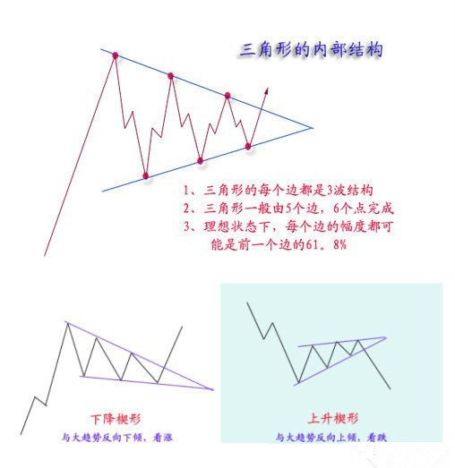 股票K线图上的那些精典图形