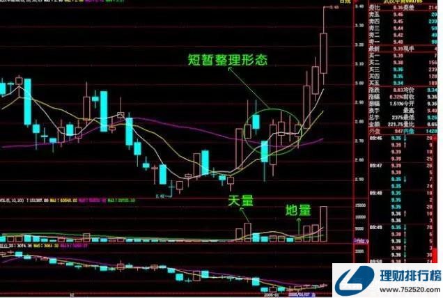 股票老手的感悟：趋势 形态只分析三个要素，K线、均线、成交量