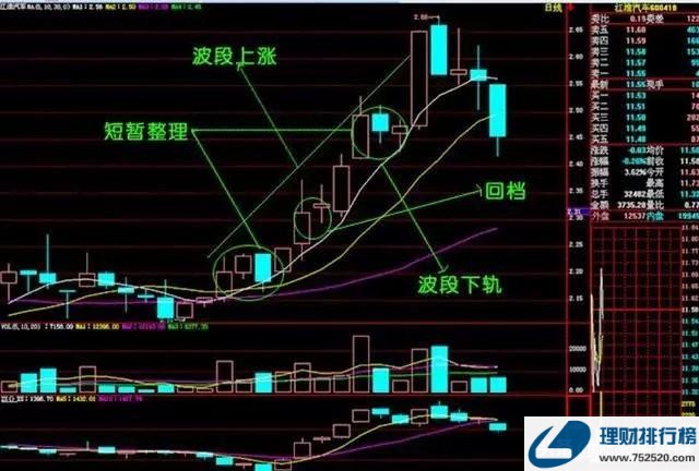 股票老手的感悟：趋势 形态只分析三个要素，K线、均线、成交量