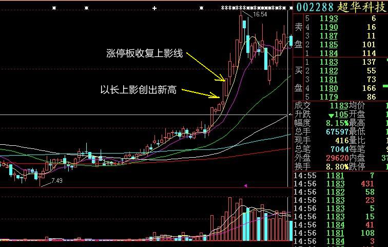 天鹰开路各种形态解析