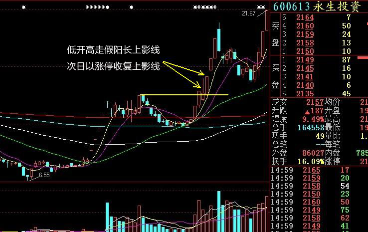 天鹰开路各种形态解析