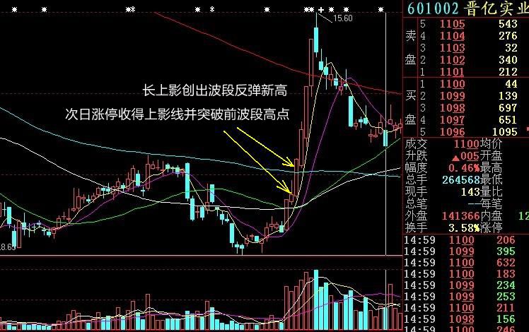 天鹰开路各种形态解析