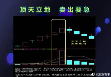 15种顶部暗语，简单实用，新股民一学就会